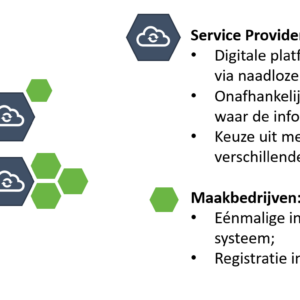 Manufacturing Data Space Testbed (manuf companies)