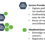 Manufacturing Data Space Testbed (technology providers)