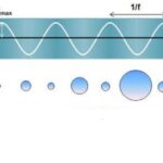 Acoustic cavitation system
