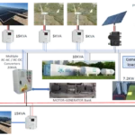 Link to media file